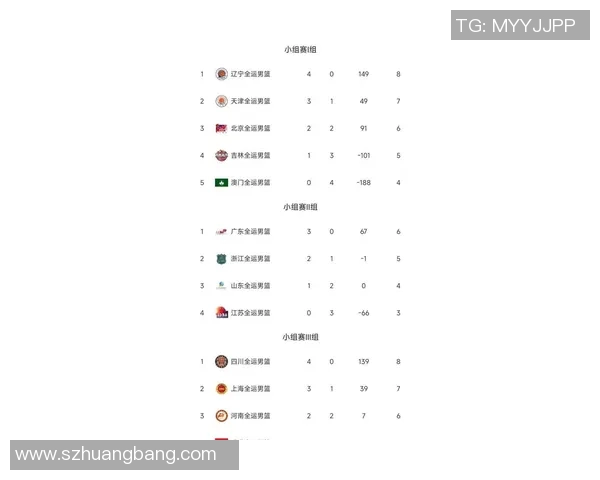 深圳篮球队在洲际杯积分榜上以62分稳居第一名展现强劲实力
